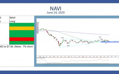 NAVI June 24, 2020